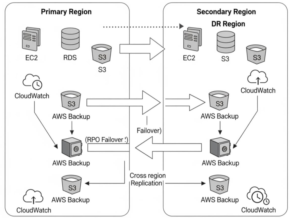 aws-diagram