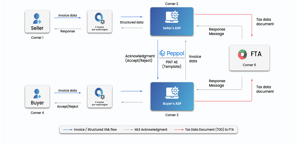 e-invoice infographic 1