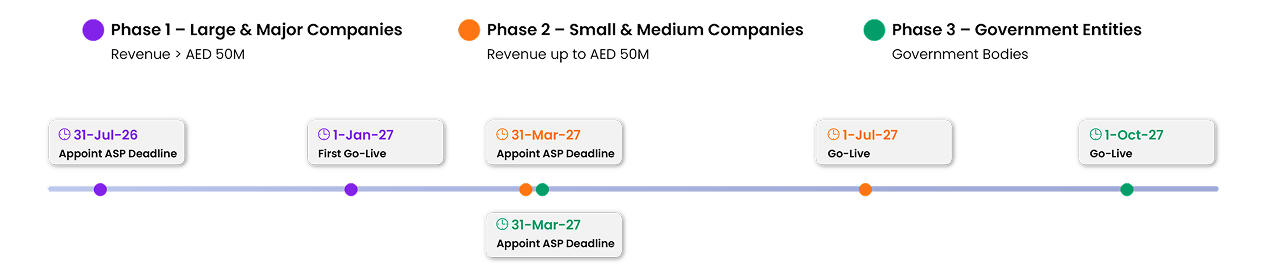 timeline_design 2